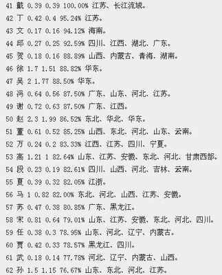 上官姓名人