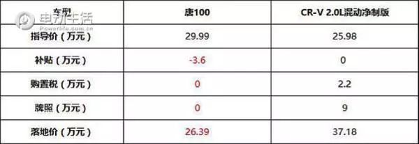 空调补贴60%有什么要求