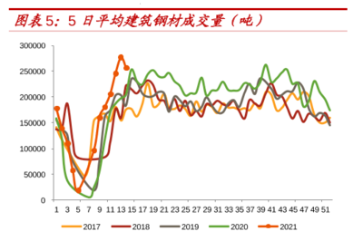 钢材价格波动对建筑行业影响(如何应对钢材价格波动) 钢结构有限元分析设计 第4张 钢材价格波动对建筑行业影响(如何应对钢材价格波动) 钢结构有限元分析设计 第4张