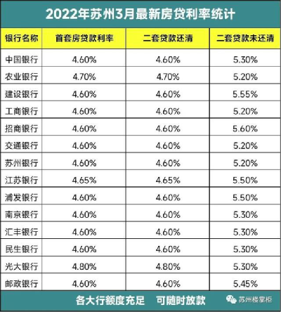 苏州二套房贷款利率