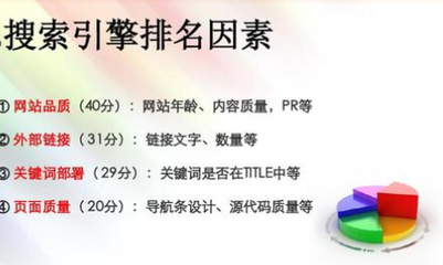 上海百度seo排名优化服务公司哪家好?外包推广报价怎么样?