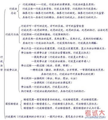 户口本索引表