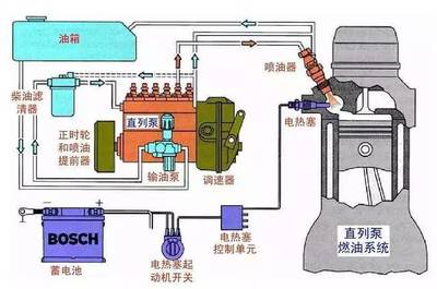 汽车燃油供给系统如何实训