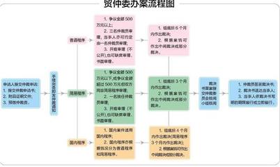 中国的仲裁机构