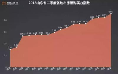 威海羊亭房价