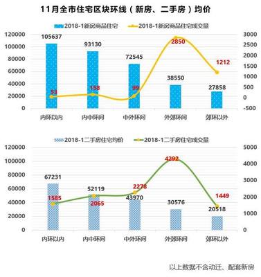 上海市黄浦区房价