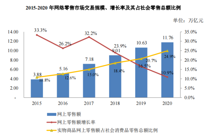 网上创业报告怎么写