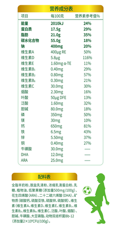 羊奶粉成分