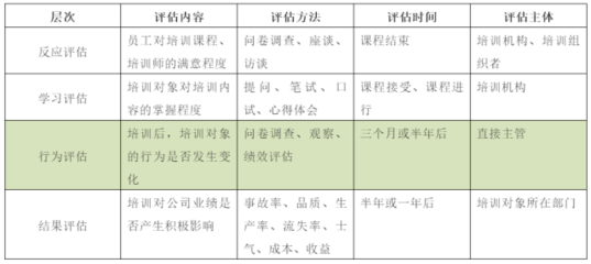 迈达斯培训效果评估方法（迈达斯培训如何进行效果评估） 结构工业钢结构设计 第4张