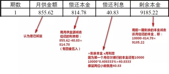 等额本金 日利息是多少