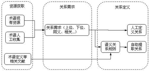 下位机程序之间有什么逻辑关系