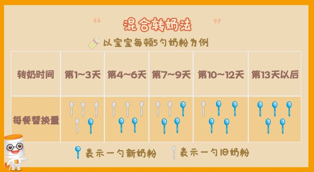 奶粉转奶正确方法