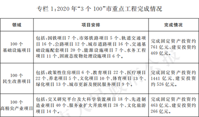 北京2021小區(qū)改造計(jì)劃