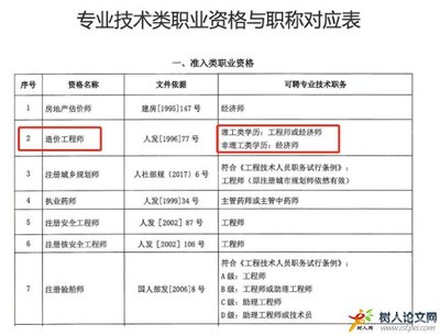 全国注册验船师是什么职称