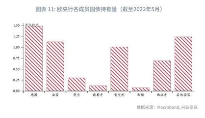 美联储最近加息在什么时间表