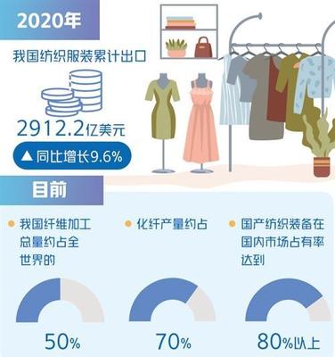 买夏季衣服关键词怎么写 男装流行关键词
