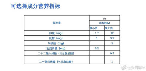 奶粉中什么成分最重要