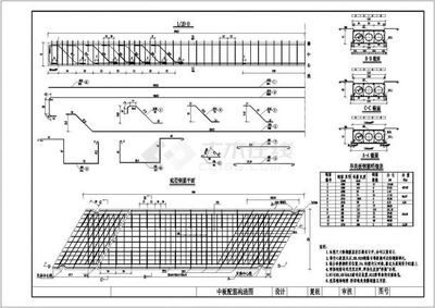 空心板钢筋构造图怎么看尺寸（空心板钢筋直径与力学性能关系，空心板钢筋数量表解读） 建筑方案设计 第5张