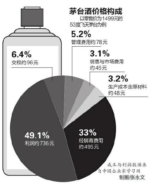 贷款的属性是什么意思