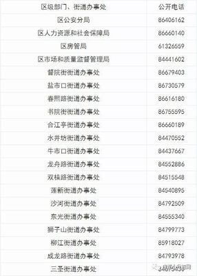 成都市锦江区房管局