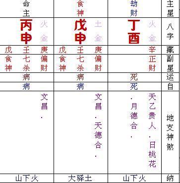 五行用神查询