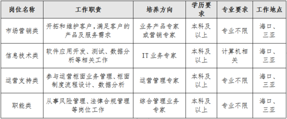 银行是什么样的工作岗位