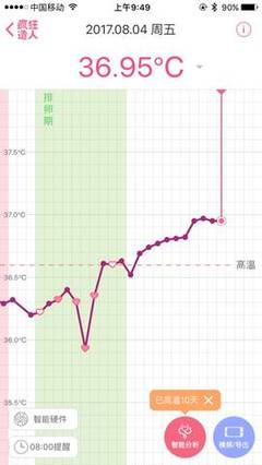 着床降温多少度