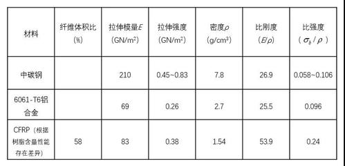 不同鋼材密度對(duì)比表（不同的鋼材的密度對(duì)比表） 裝飾工裝施工 第3張