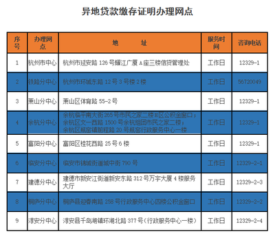 杭州公积金中心电话