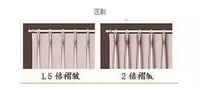 窗帘1.5倍褶效果图