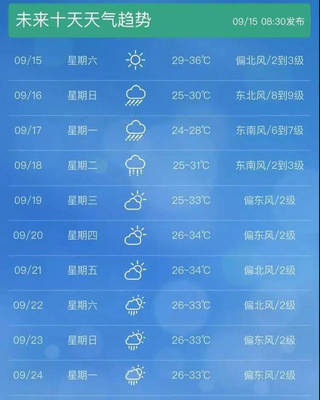 合力天气是什么天气呢