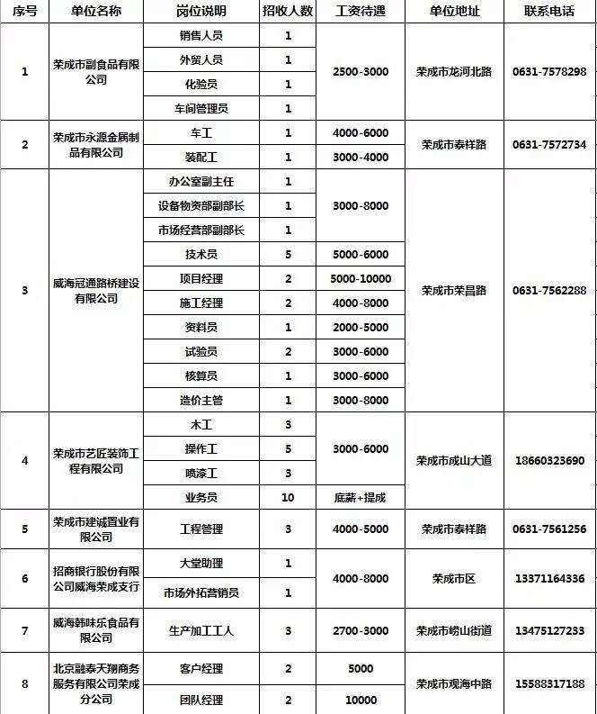 用工怎么写