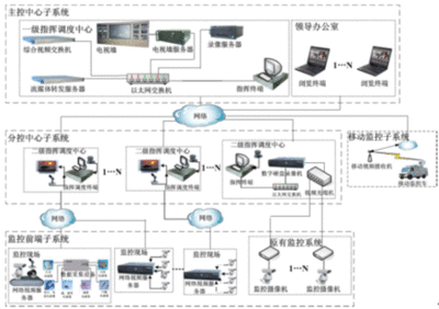 前端部署远程访问系统软件