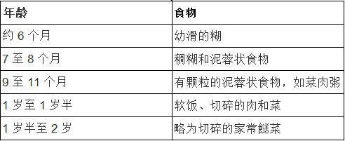 14个月宝宝食谱