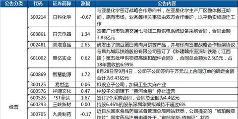 华东电脑股权激励计划