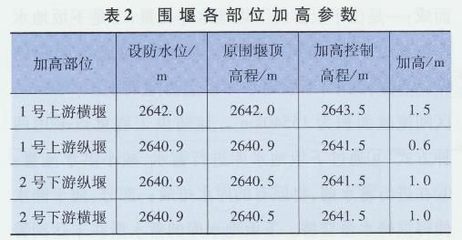 加固过程中主要控制以下技术参数(加固工程中的技术参数控制) 结构工业钢结构设计 第5张 加固过程中主要控制以下技术参数(加固工程中的技术参数控制) 结构工业钢结构设计 第5张