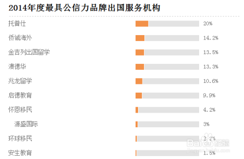 留学中介机构排名前十