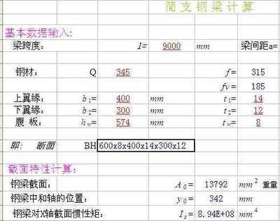 工字型鋼梁截面高度計(jì)算 結(jié)構(gòu)電力行業(yè)施工 第1張