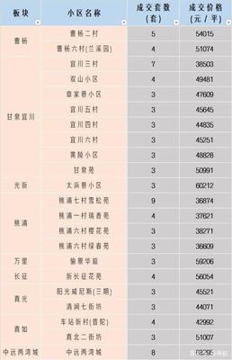 上海房价浦东