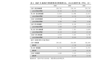 混凝土外加劑掙錢嗎 結(jié)構(gòu)工業(yè)裝備設(shè)計(jì) 第3張