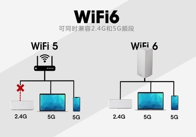 什么是2.4g wifi