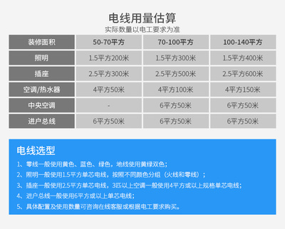 装修电线用量估算方法