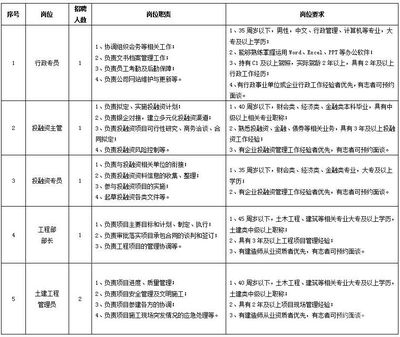 投资公司有什么岗位