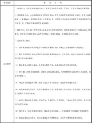 物业一级服务标准