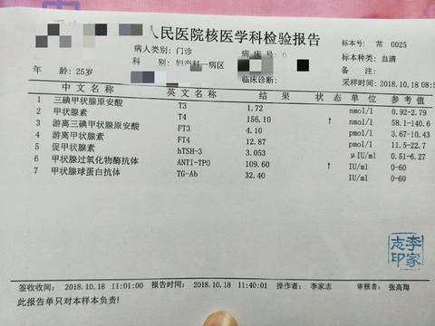 怀孕为什么要查甲功