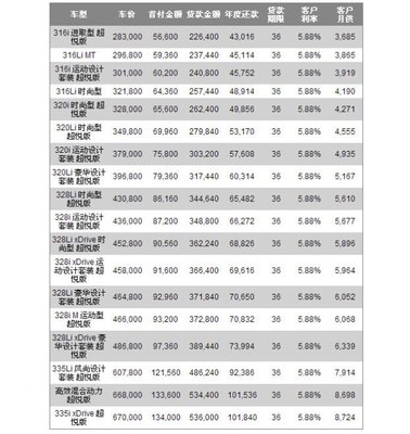 贷款买车首付比例