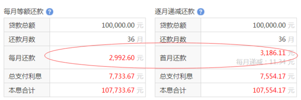 10万贷款10年