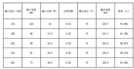 什么叫电的功率因数