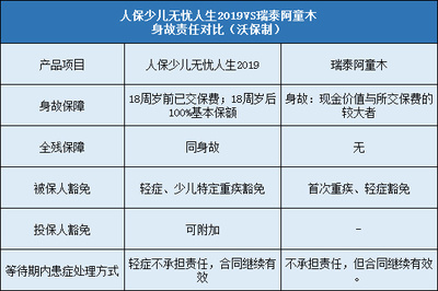 保险豁免的标准是多少