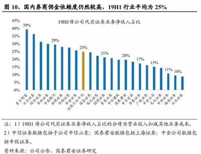 使用价格战需要什么样的条件